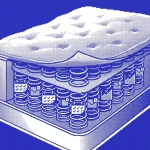 Meilleurs matelas pour location saisonnière (Rapport qualité/prix/durabilité) Chambre équipée avec meilleurs matelas location saisonnière pour usage intensif